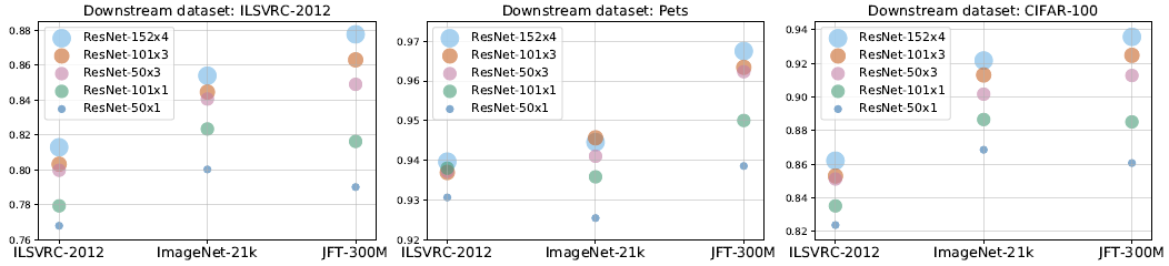 data